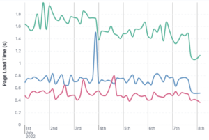 web-page-performance