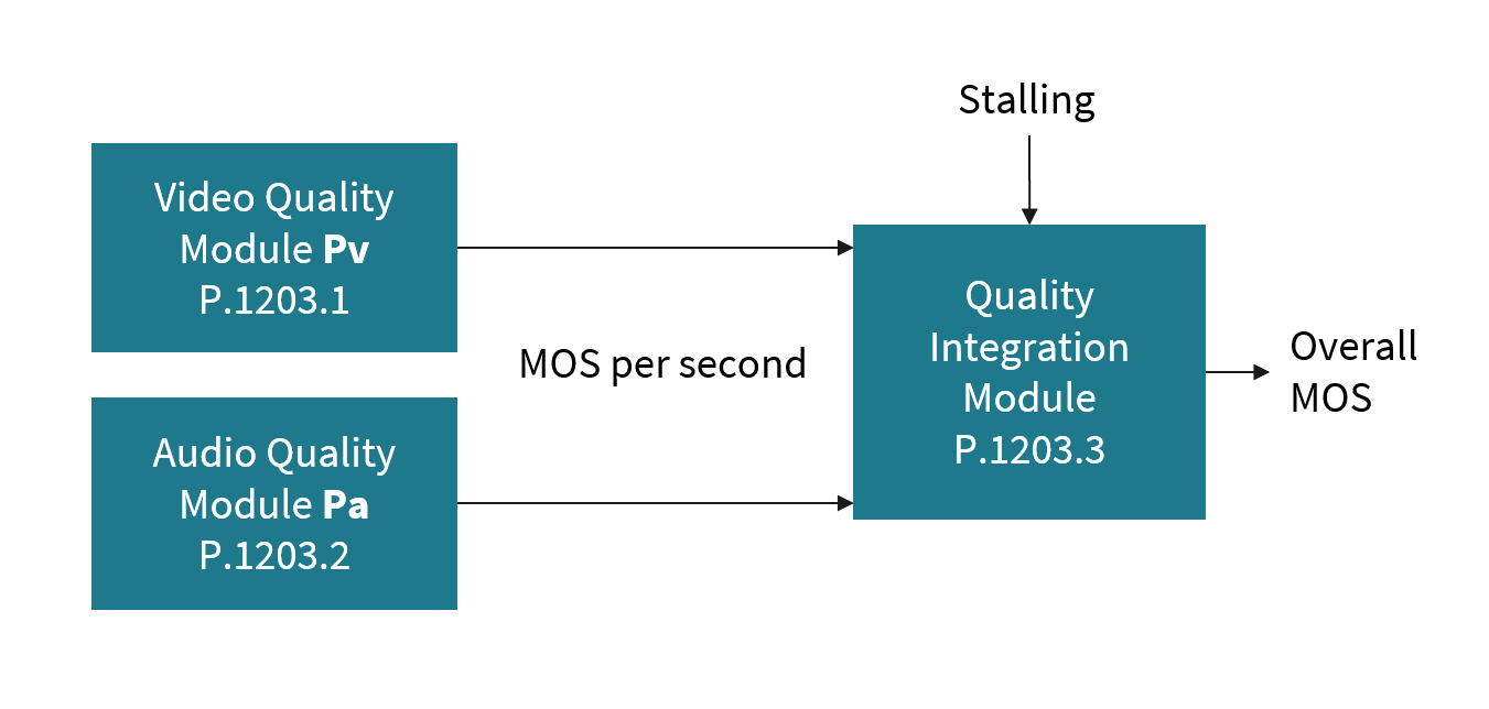 modules_simplified